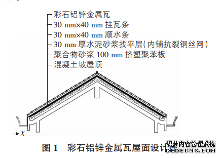 彩石金属瓦屋面设计图