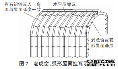 金属瓦安装弧形屋面挂瓦示意图