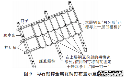 金属瓦钢钉布置示意图