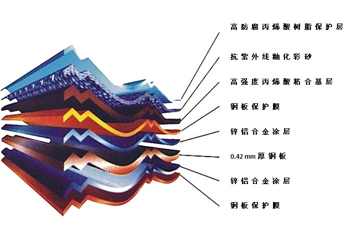 彩麟金属瓦的构造