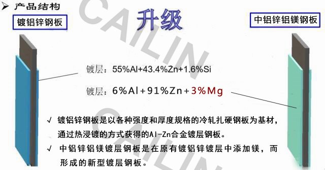 锌铝镁钢板介绍